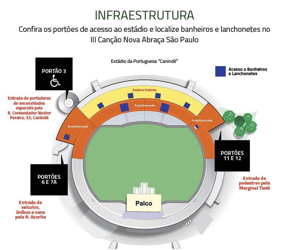 რუკა Canindé São Paulo სტადიონი