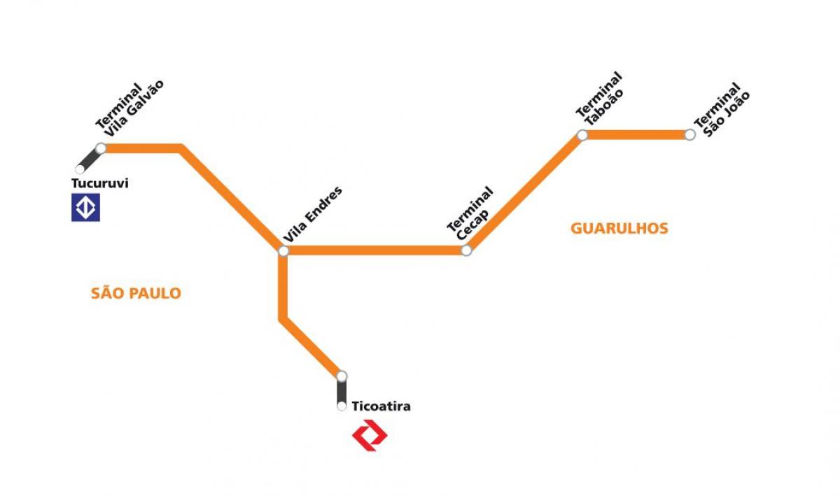 რუკა corredor metropolitano Guarulhos - სან პაულო