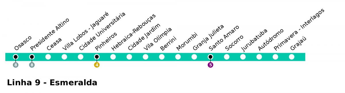 რუკა CPTM São Paulo - ონლაინ 9 - Esmeralde