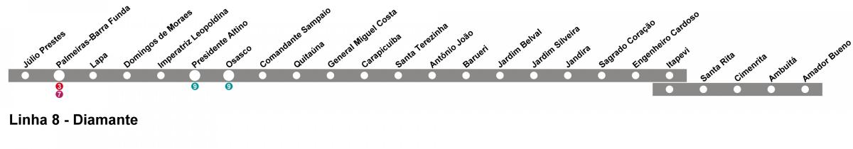 რუკა CPTM São Paulo - ხაზი 10 - Diamond