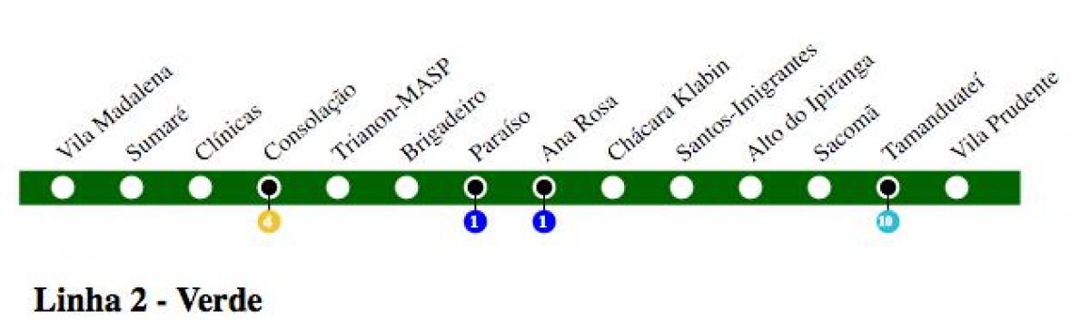 Map of São Paulo მეტრო - Line 2 - მწვანე