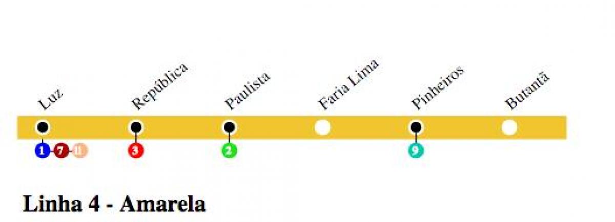 Map of São Paulo მეტრო - Line 4 - ყვითელი