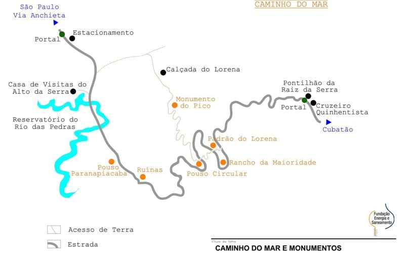 რუკა გზა ზღვის São Paulo