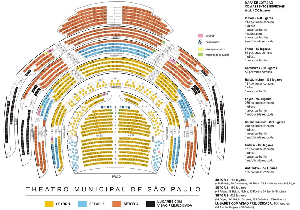 რუკა მუნიციპალური თეატრი of São Paulo
