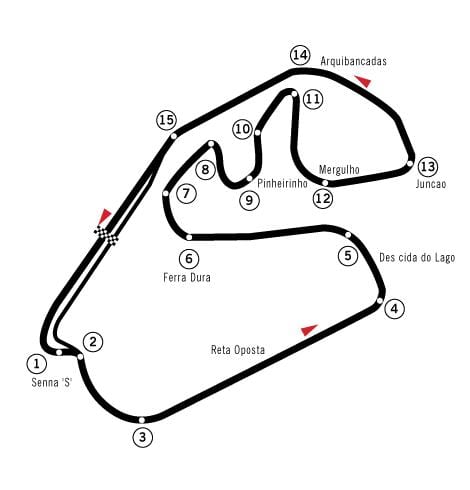 რუკა Autódromo ხოსე კარლოს ტემპით