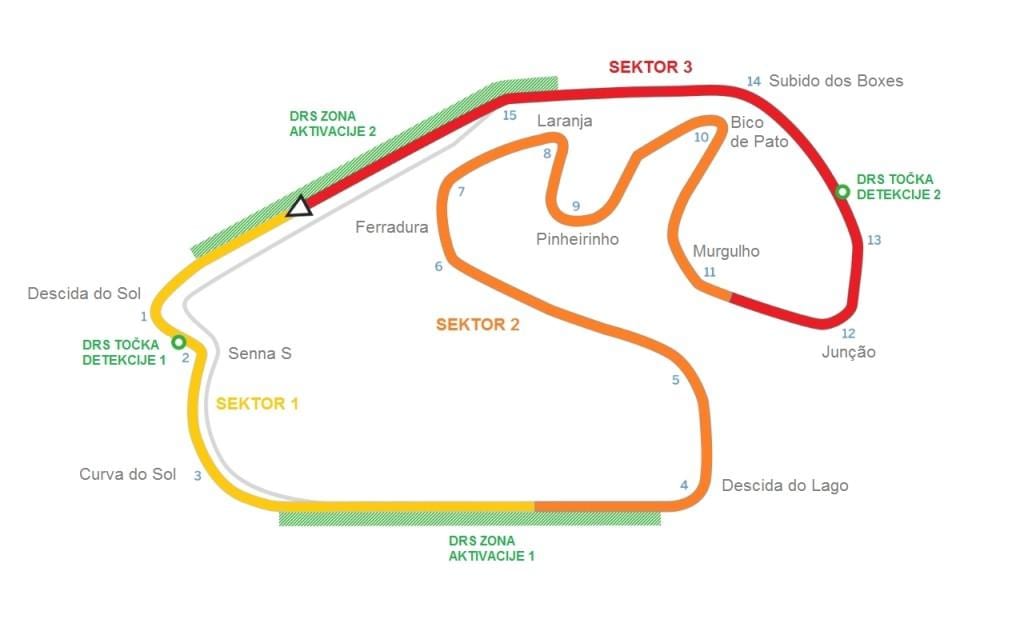 რუკა ჩართვა Interlagos São Paulo
