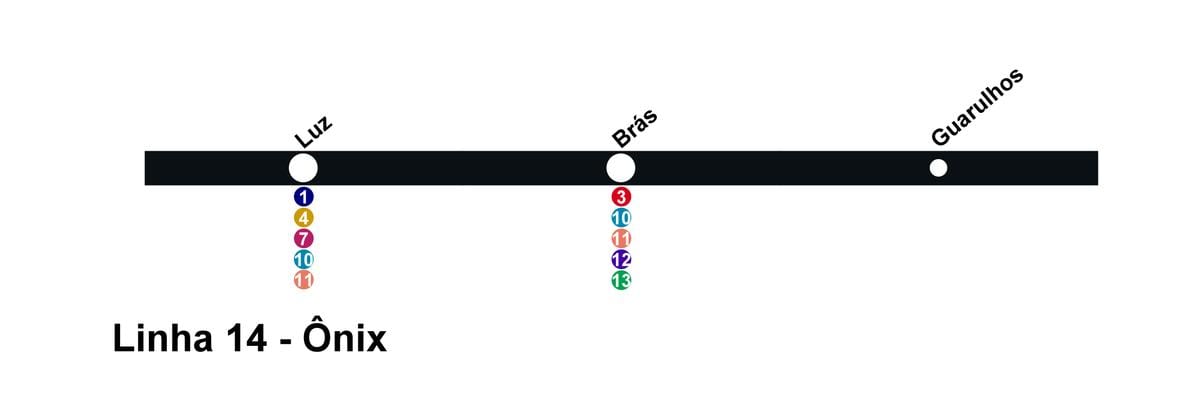 რუკა CPTM São Paulo - ონლაინ 14 - Onix