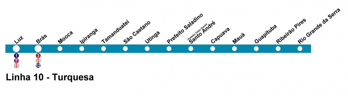 რუკა CPTM São Paulo - ხაზი 10 - ფირუზი