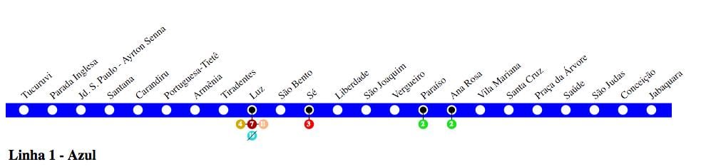 Map of São Paulo მეტრო - Line 1 - ლურჯი