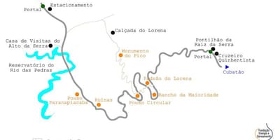 რუკა გზა ზღვის São Paulo