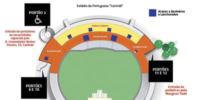 რუკა Canindé São Paulo სტადიონი