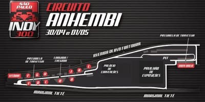 Map of Indy 300 São Paulo