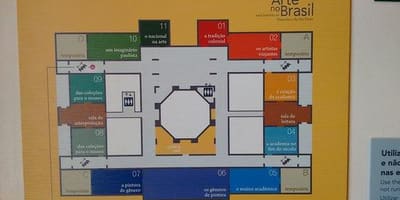 რუკა pinacoteca of the State of São Paulo