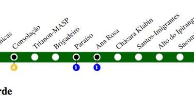 Map of São Paulo მეტრო - Line 2 - მწვანე